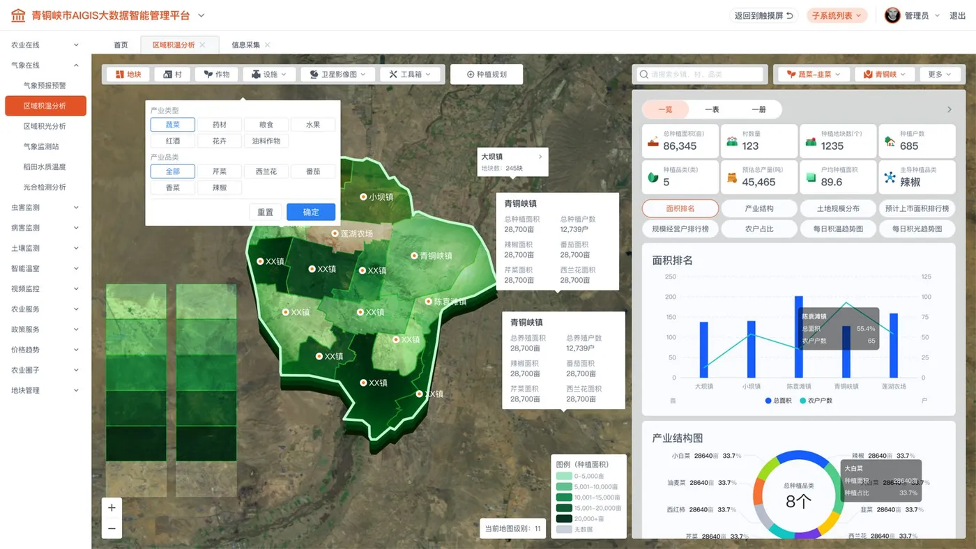 Smart Agriculture ERP dashboard