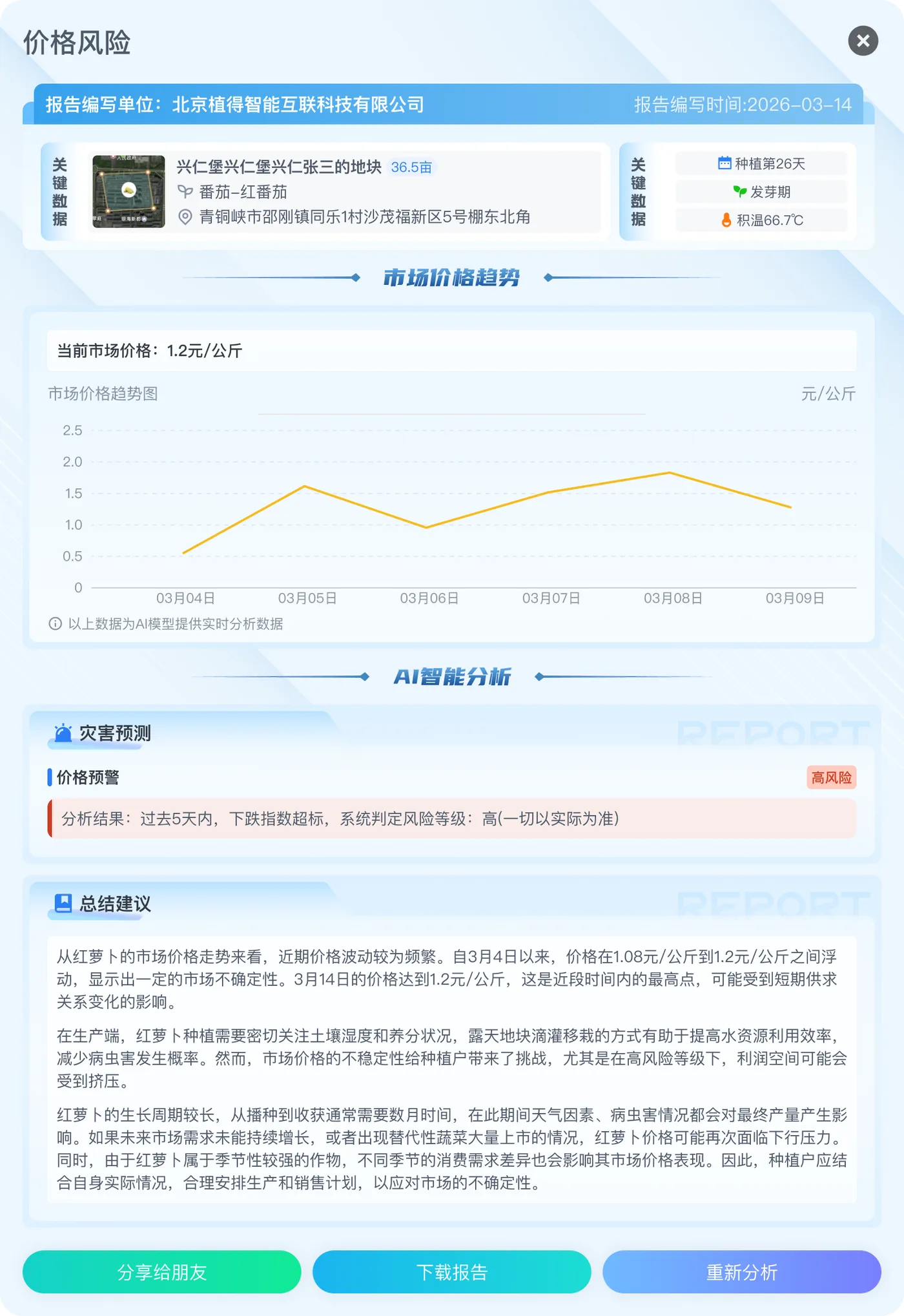 AI 价格预警报告