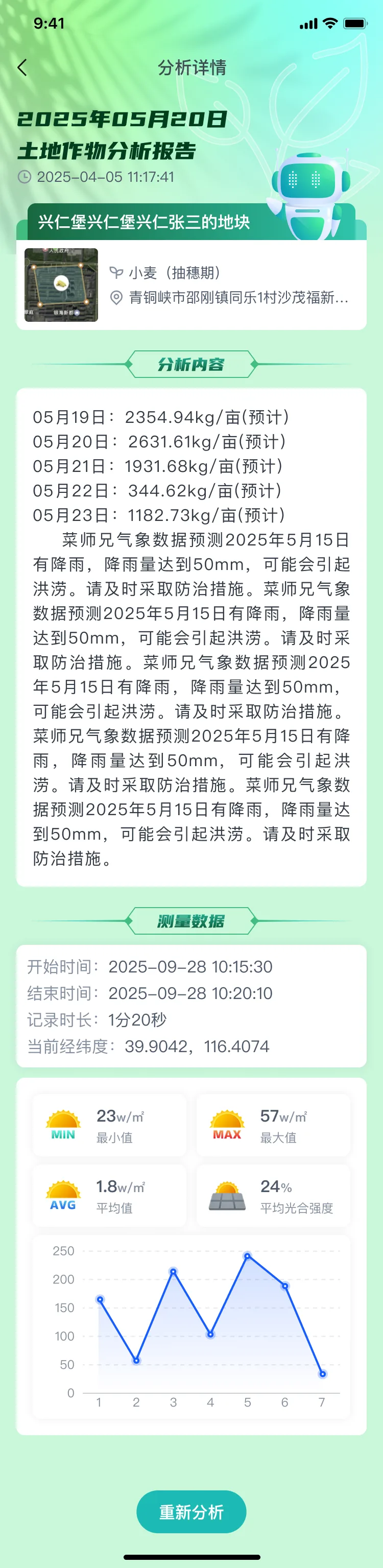 待办农事清单