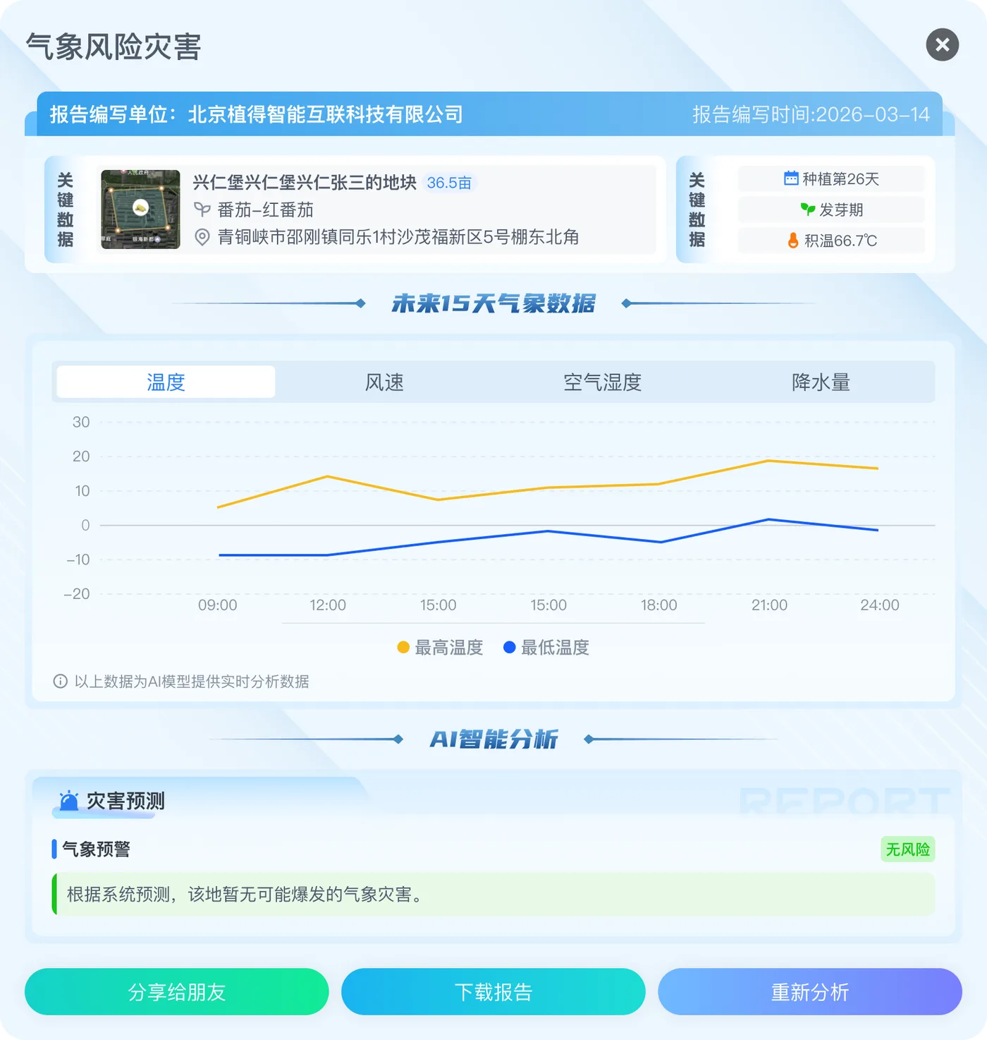 AI 气象预警报告