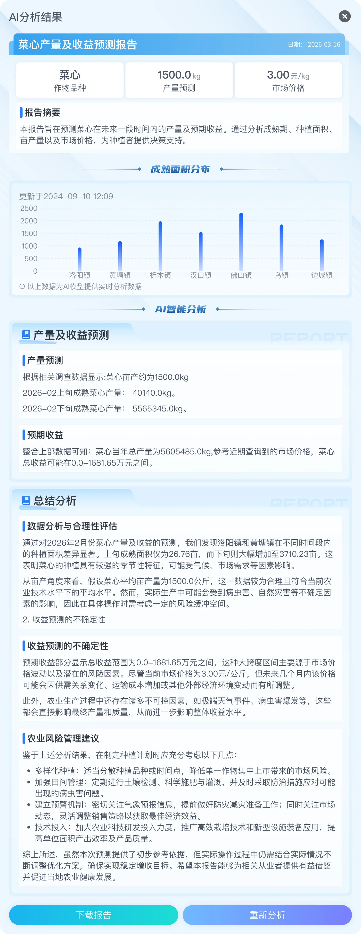 菜价分析报告